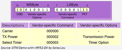 DTM VS Command