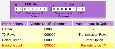 PSM VS Command