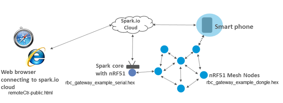 components and connections in the setup