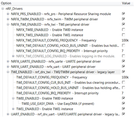 TWI config