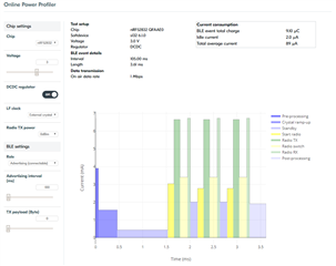 power profiler